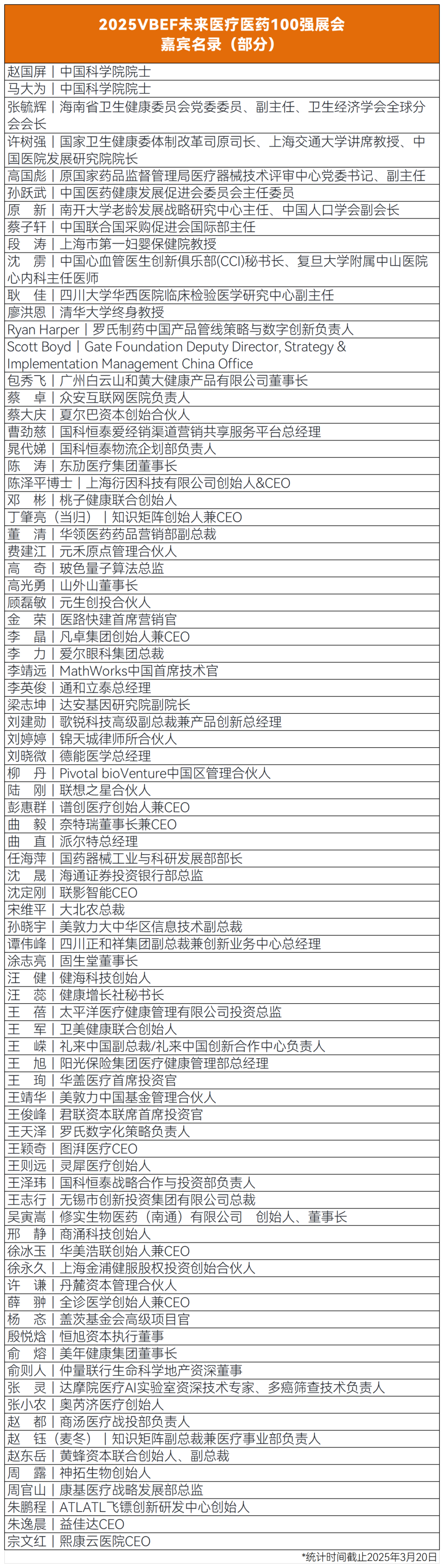 嘉宾.png 发文类型统计_Sheet2.png